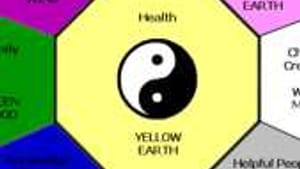 Feng shui bagua map: The root of my troubles is in here somewhere.